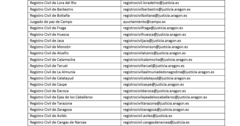 Consulta el PDF con los mails de los principales registros civiles españoles 