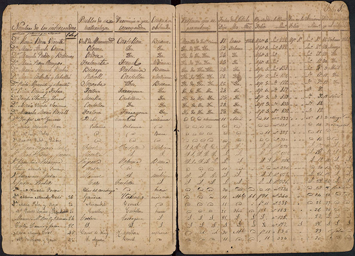 Digitalizados cuatro libros de registros históricos de maestros de Castellón